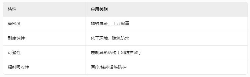 乐山2m铅丝价格